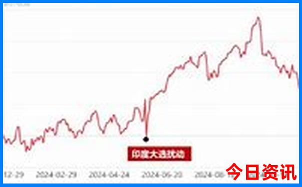 贵州2日游最佳路线图